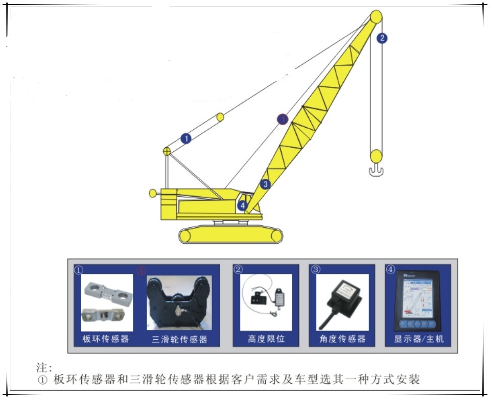 起重機(jī)安全監(jiān)控系統(tǒng) 起重機(jī)安全監(jiān)控系統(tǒng)